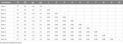 Teacher self-efficacy: development, validity, and factorial invariance of a brief measure in Peruvian university professors